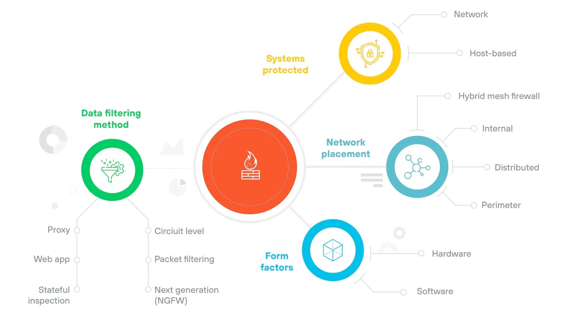 Firewall (файрвол)