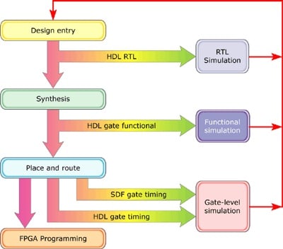 FPGA (Field-Programmable Gate Array)