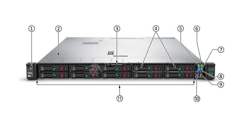 HPE DL360 Gen10 8SFF Server Front ports
