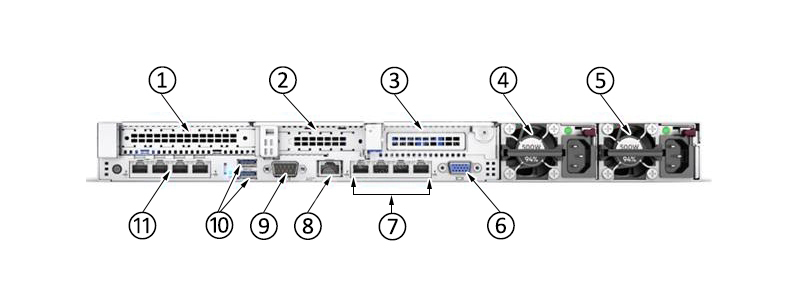 HPE DL360 Gen10 Server Back View