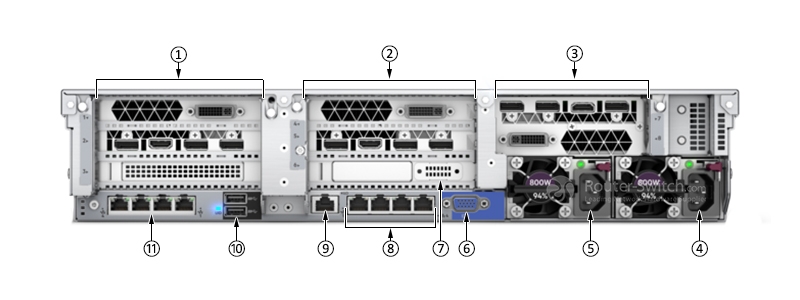 HPE DL388 Gen10 back panel