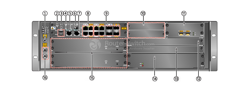 front panel of NIP5500-DC-01