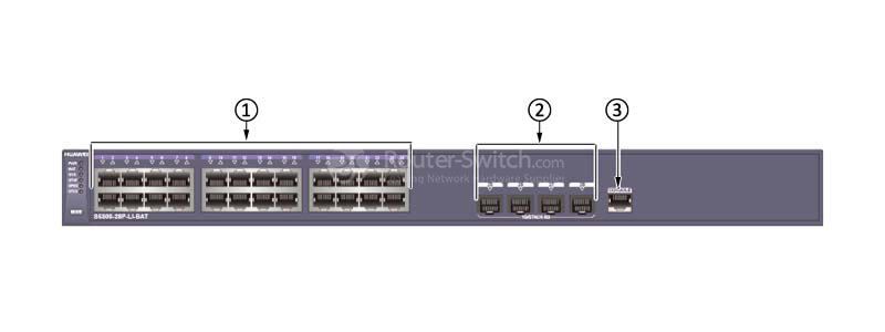 the front panel of S5300-28P-LI-BAT