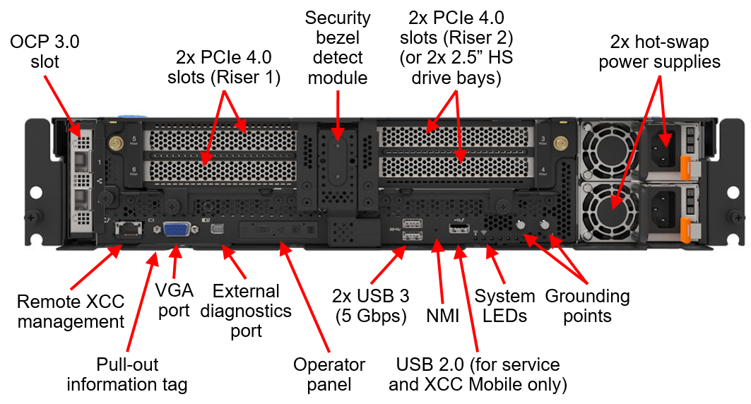 Сервер Lenovo ThinkEdge SE450