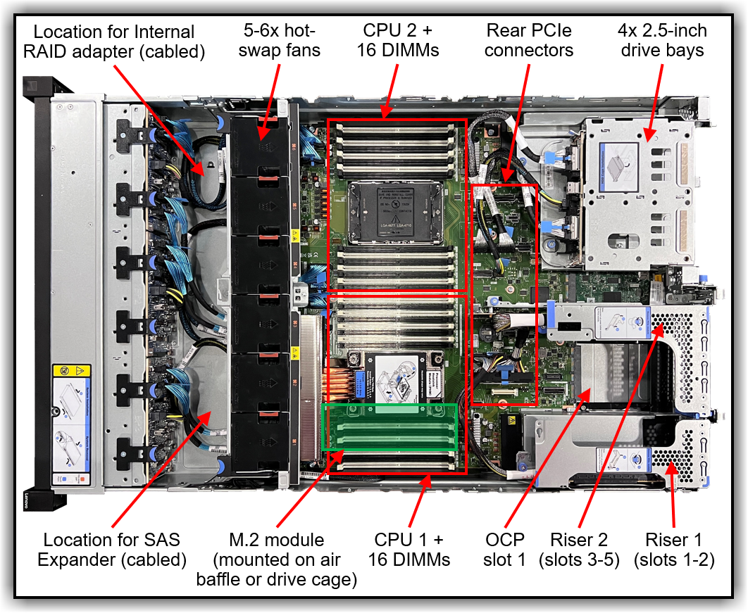 Гиперконвергентная система Lenovo ThinkAgile VX650 V4 7DG6CTO4WW
