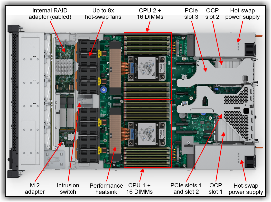 Гиперконвергентная система Lenovo ThinkAgile VX630 V4 7DG5CTO1WW