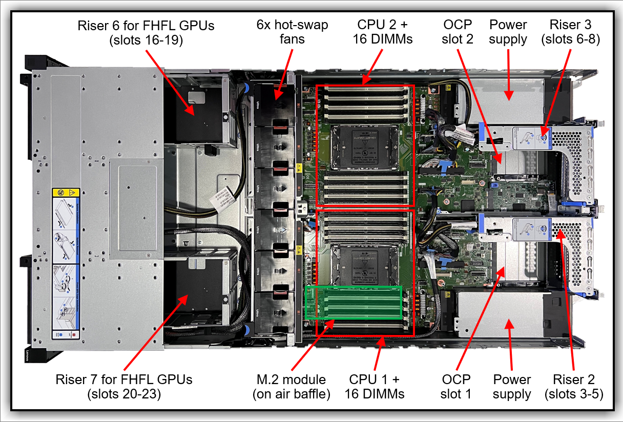 Гиперконвергентная система Lenovo ThinkAgile HX650a V4 7DG4CTO3WW