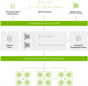 Программное обеспечение NVIDIA Modulus