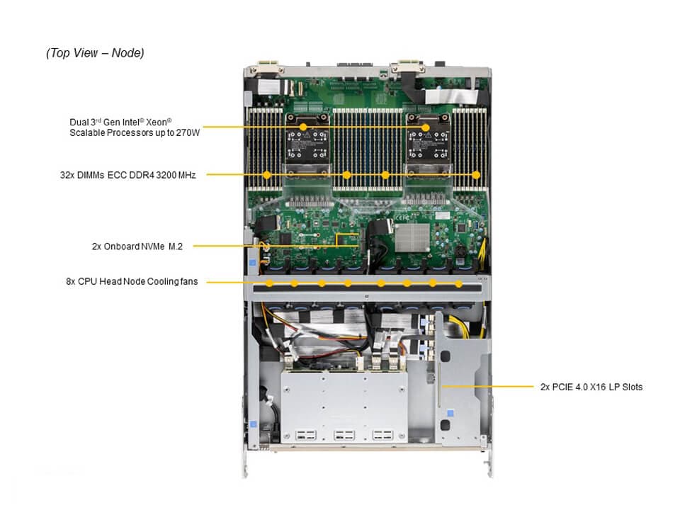 Сервер Supermicro SYS-420GP-TNAR+ 2x Intel Xeon Silver 4310, 4x 64GB DDR4-3200, 1x Samsung PM9A3 960GB NVMe