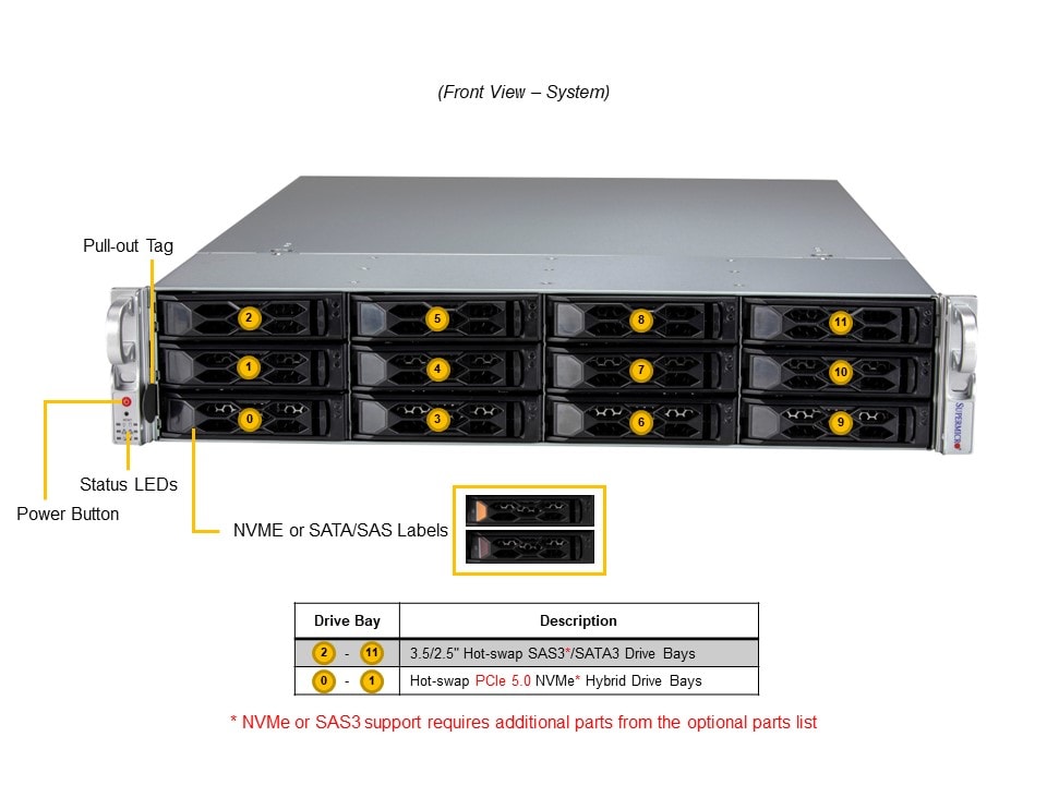 Сервер Supermicro SYS-521C-NR