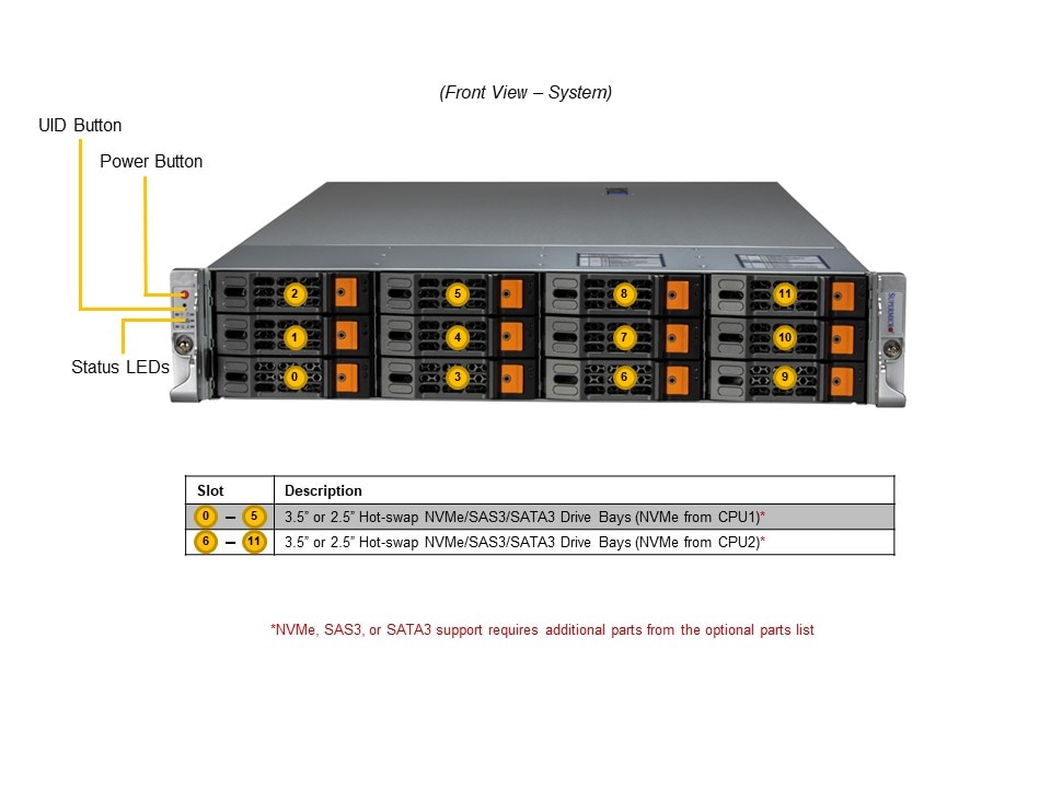 Сервер Supermicro SYS-621H-TN12R