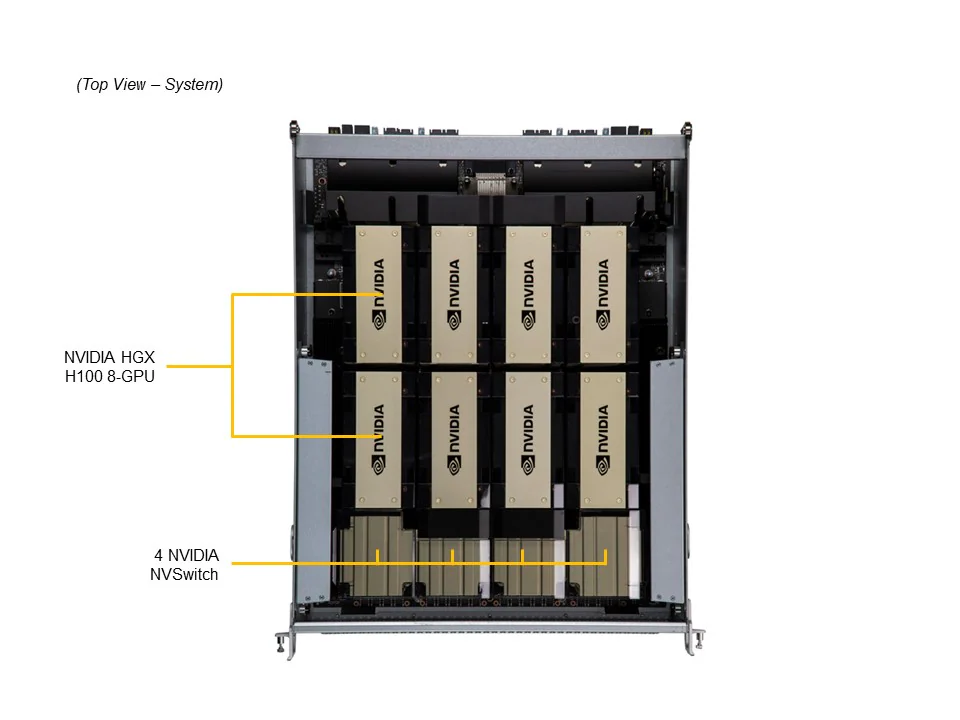 Сервер Supermicro AS-8125GS-TNHR (2× EPYC 9534 / 1.5 ТБ DDR5 / 8× H100 SXM / 15 ТБ + 1.9 ТБ NVMe / 8× 400G HDR + 2× 200G HDR)