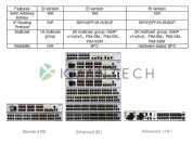 Корпоративные коммутаторы серии S3700 S3700-52P-EI-24S-AC