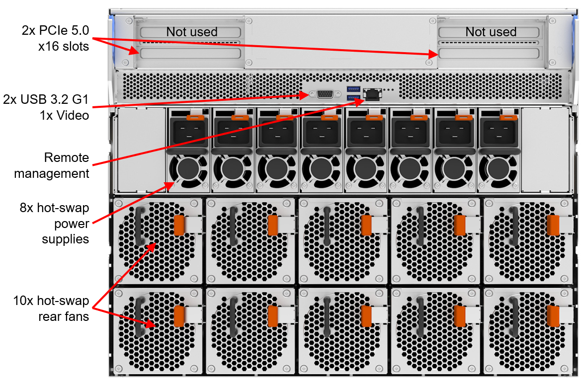 GPU‑сервер Lenovo с 8 ускорителями NVIDIA H200 (PCIe)