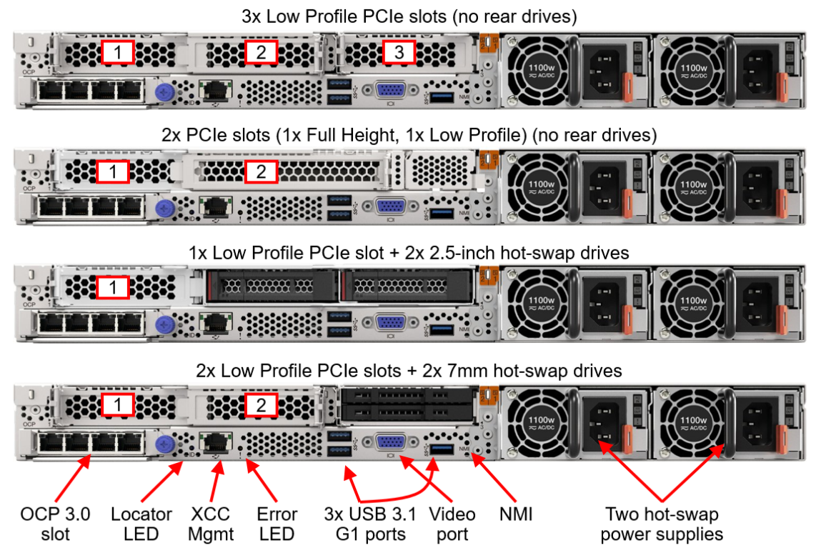 Lenovo ThinkSystem SR645