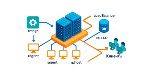 Кластер серверов 1С:Предприятие 8.3: руководство по архитектуре, настройке и преимуществам