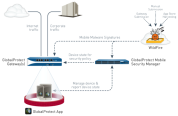 Palo Alto Networks GlobalProtect