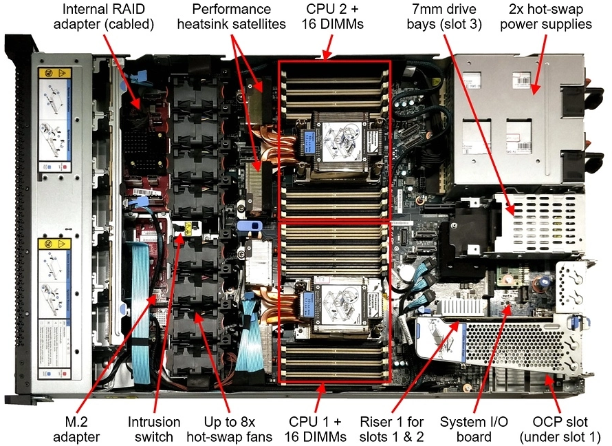Сервер Lenovo ThinkSystem SR630 V3