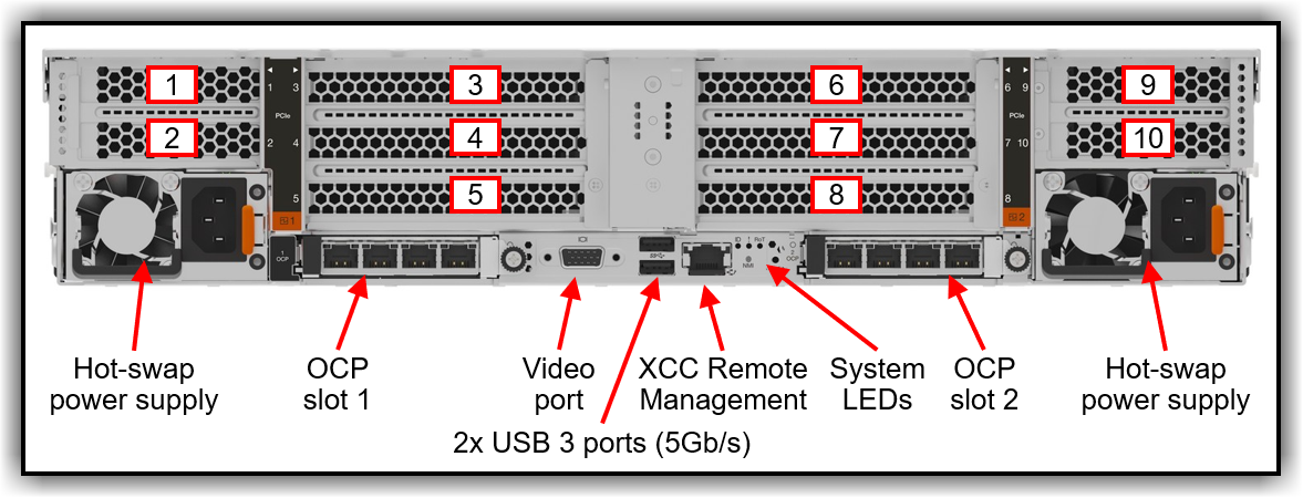 Гиперконвергентная система Lenovo ThinkAgile HX650 V4 7DG4CTO2WW