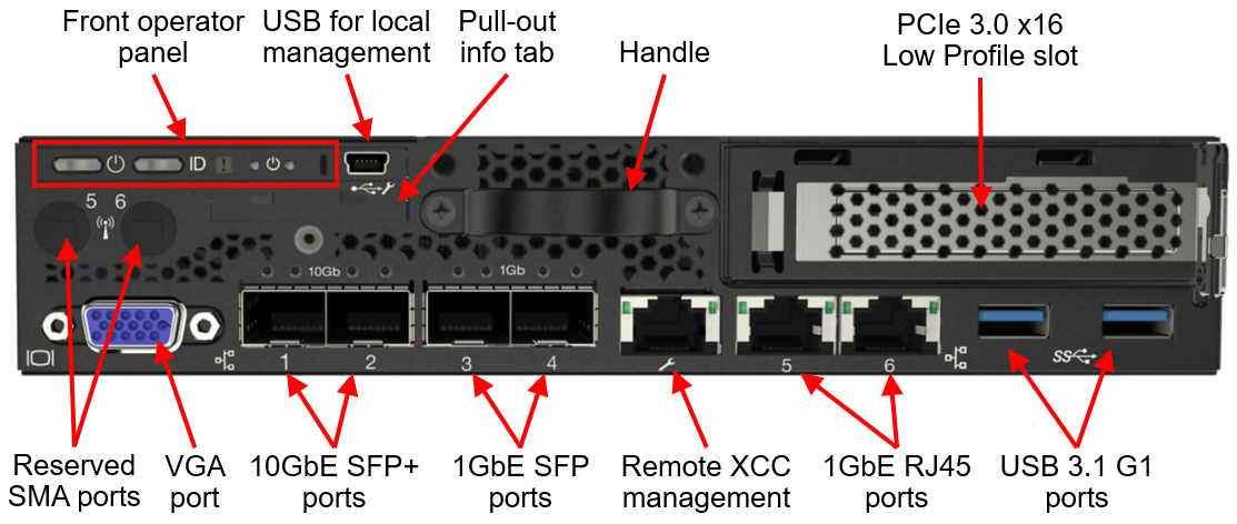 Сервер Lenovo ThinkSystem SE350