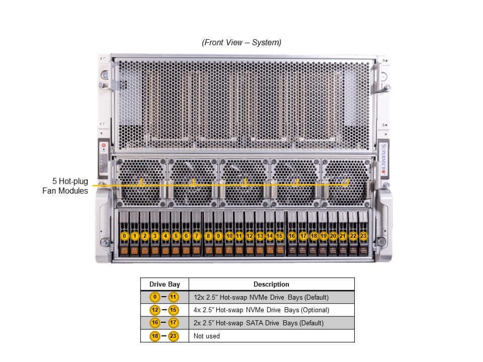 Сервер Supermicro AS-8125GS-TNHR (2× EPYC 9534 / 1.5 ТБ DDR5 / 8× H100 SXM / 15 ТБ + 1.9 ТБ NVMe / 8× 400G HDR + 2× 200G HDR)