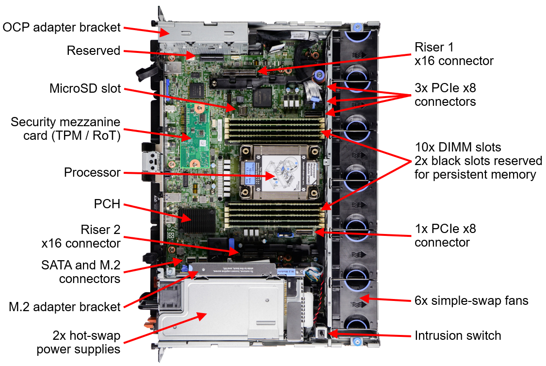 Сервер Lenovo ThinkEdge SE450