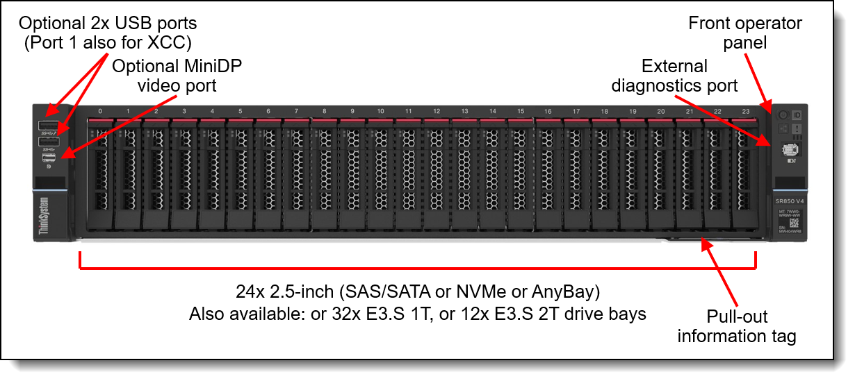 Сервер Lenovo ThinkSystem SR850 V4 7DJTCTO1WW