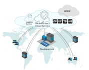 Palo Alto Networks GlobalProtect Cloud