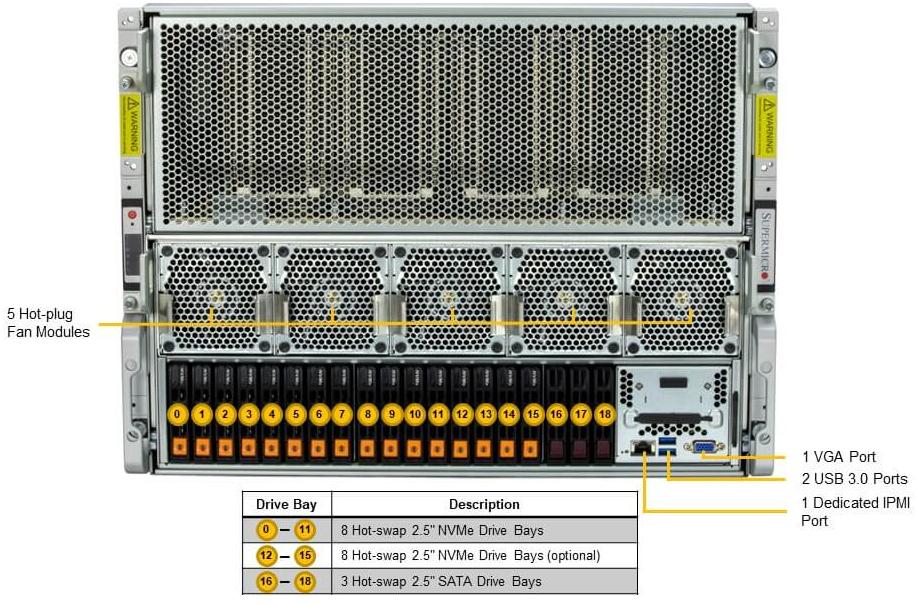 Сервер Supermicro SYS-821GE-TNHR, 2x Xeon Platinum 8558, GPU Baseboard 8x NVIDIA H200 141GB SXM5, 32x 64Gb RDIMM 5600MHz, 2x 960Gb SSD NVMe RI 2.5", 2x 7.68Tb SSD NVMe RI 2.5"
