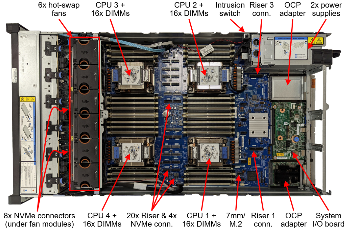 Сервер Lenovo ThinkSystem SR850 V3