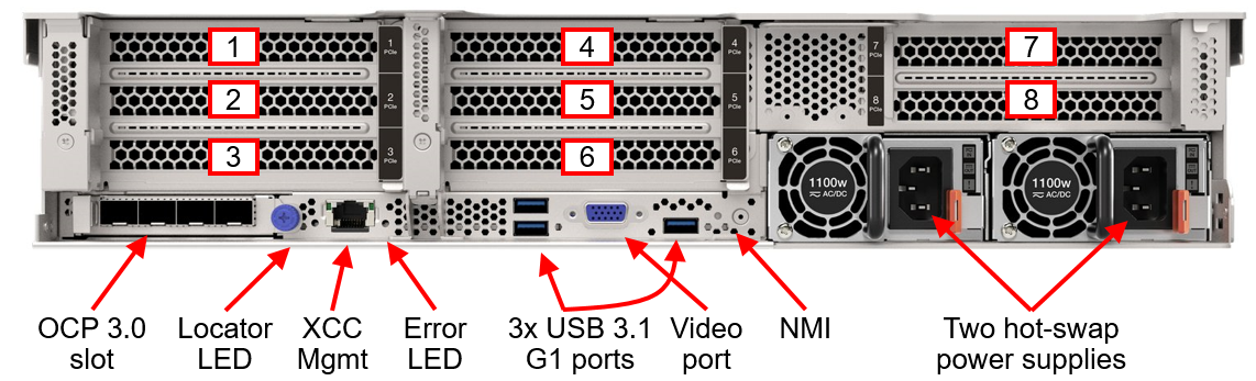 Lenovo ThinkSystem SR665