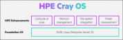 ПО HPE CrayOperatingSystem