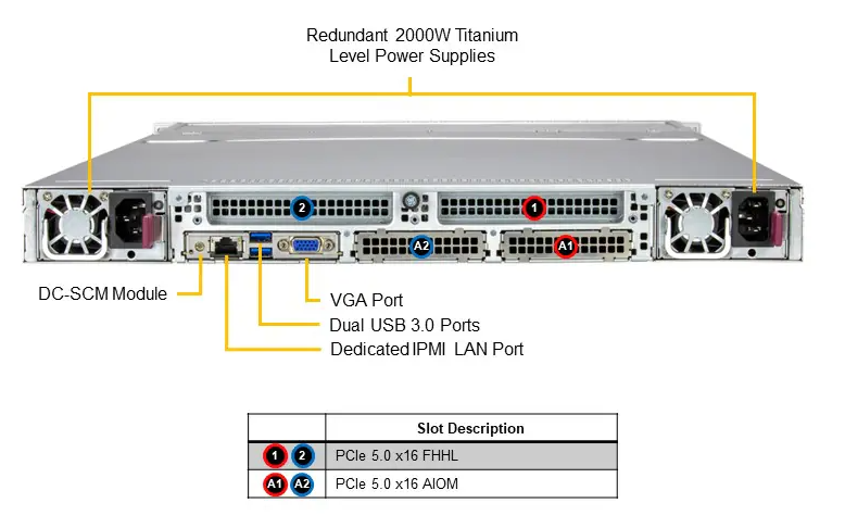 СХД Supermicro Storage SuperServer SSG-122B-NE316R