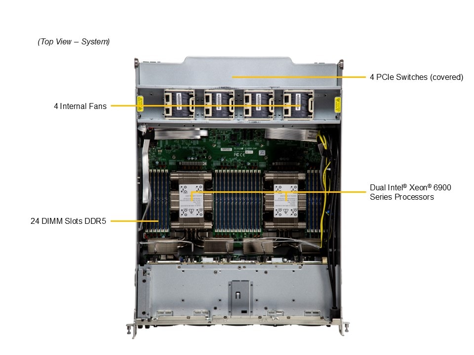 GPU‑сервер Supermicro с 8 ускорителями NVIDIA B200 (SXM)