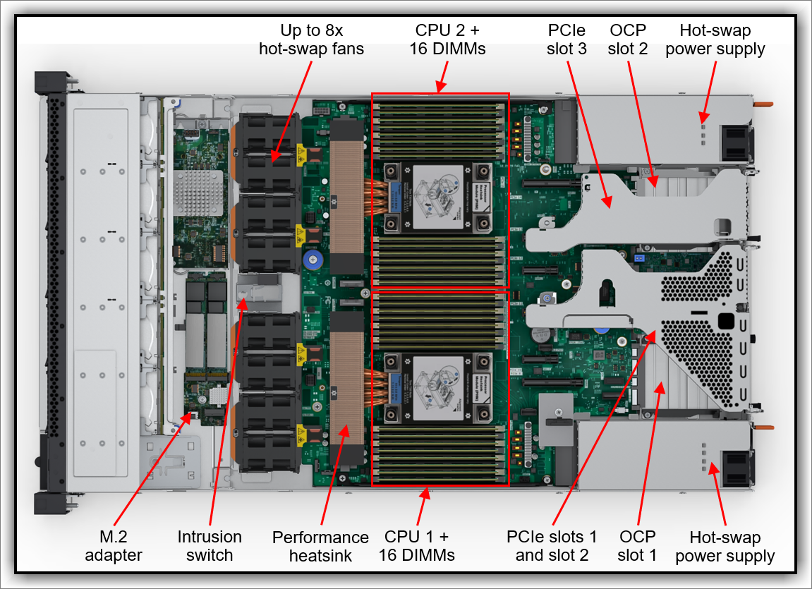 Гиперконвергентная система Lenovo ThinkAgile HX630 V4 7DG3CTO1WW