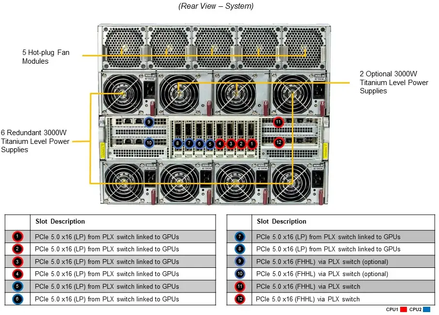 Сервер Supermicro SYS-821GE-TNHR, 2x Xeon Platinum 8558, GPU Baseboard 8x NVIDIA H200 141GB SXM5, 32x 64Gb RDIMM 5600MHz, 2x 960Gb SSD NVMe RI 2.5", 2x 7.68Tb SSD NVMe RI 2.5"