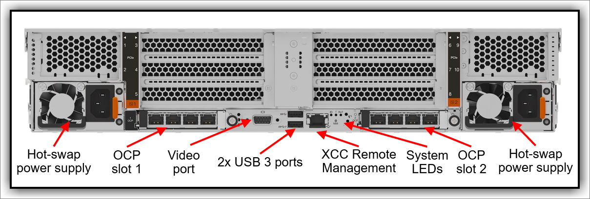 Гиперконвергентная система Lenovo ThinkAgile HX650a V4 7DG4CTO3WW