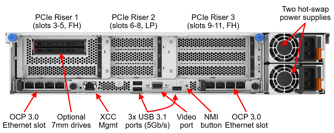 Сервер Lenovo ThinkSystem SR850 V3