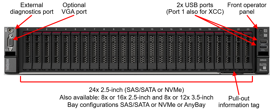 Lenovo ThinkSystem SR665