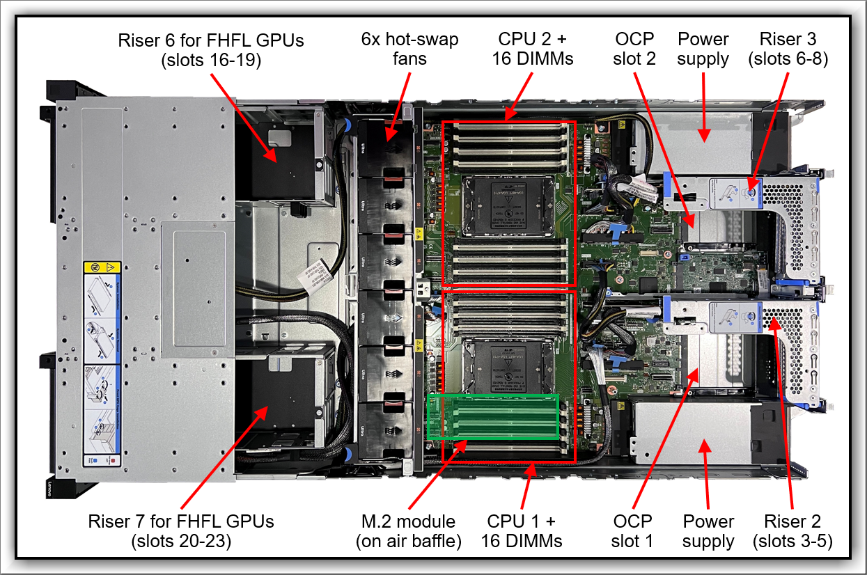 Гиперконвергентная система Lenovo ThinkAgile VX650a V4 7DG6CTO2WW