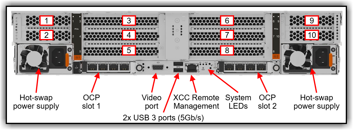 Гиперконвергентная система Lenovo ThinkAgile VX650 V4 7DG6CTO4WW