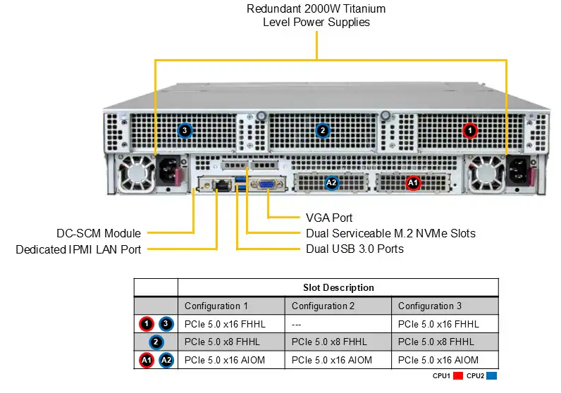 СХД Supermicro Storage SuperServer SSG-222B-NE3X24R