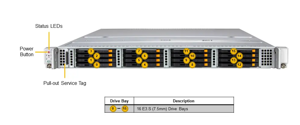 СХД Supermicro Storage SuperServer SSG-122B-NE316R