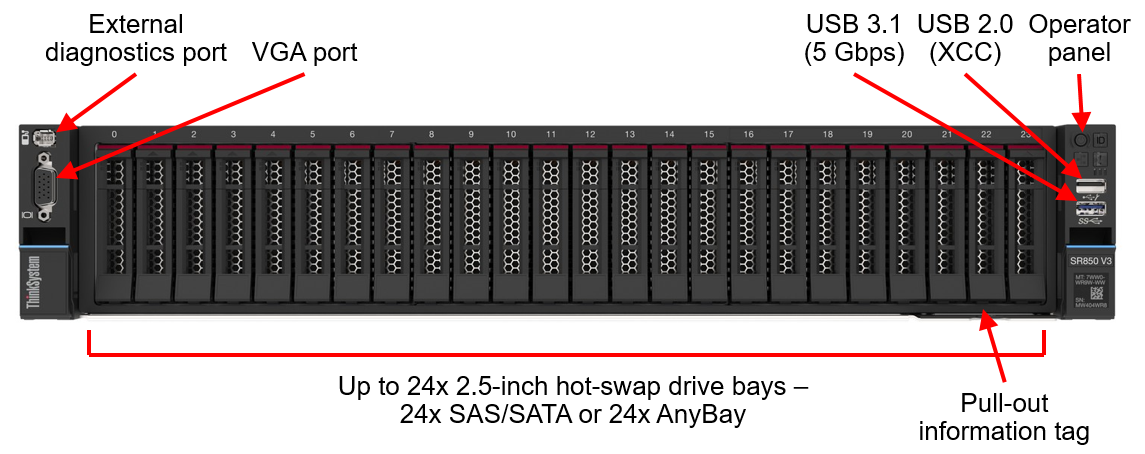 Сервер Lenovo ThinkSystem SR850 V3