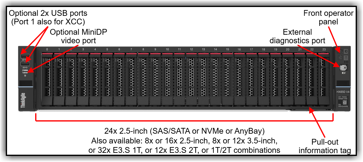 Гиперконвергентная система Lenovo ThinkAgile HX650 V4 7DG4CTO2WW