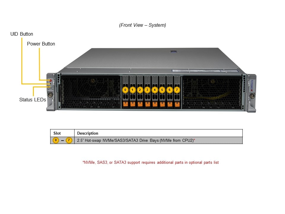 Сервер Supermicro SYS-221H-TNR