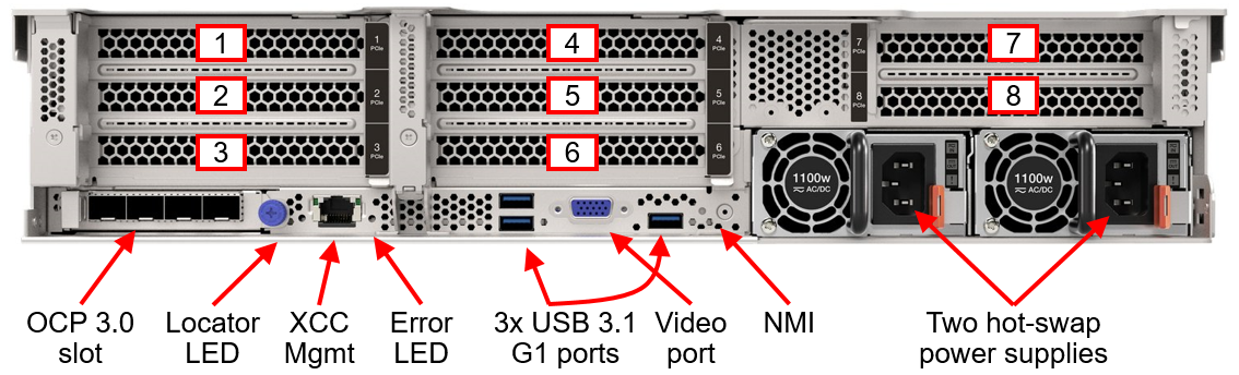 Сервер Lenovo ThinkSystem SR655 V3