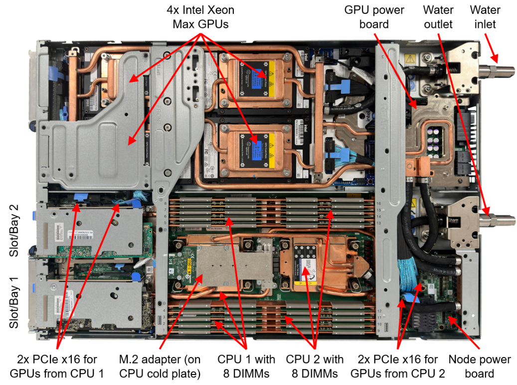 Сервер Lenovo ThinkSystem SD650-I V3