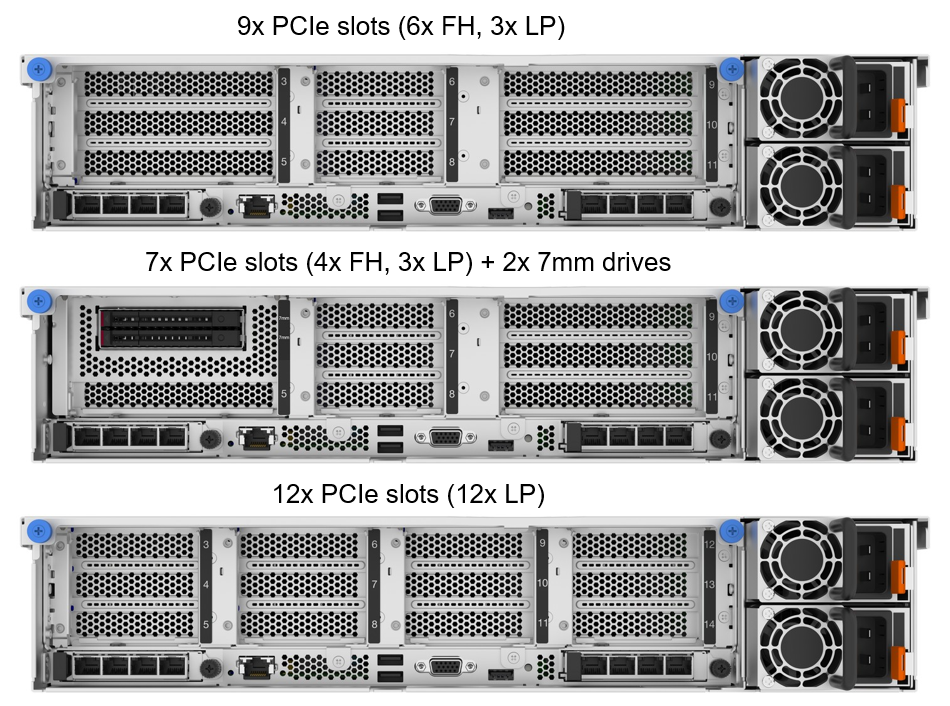 Сервер Lenovo ThinkSystem SR850 V3
