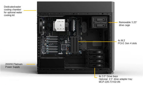 Сервер Supermicro Workstation AS -5014A-TT